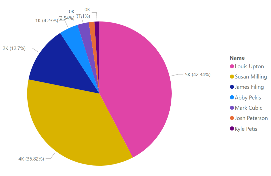 Notion Power Bi Connector By Queryon